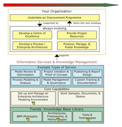 Contents Kybernetica Services & Capabilities